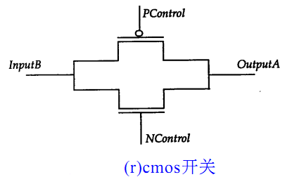 1.2 Verilog 开关级建模