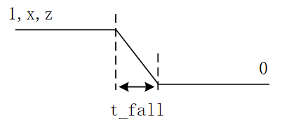 1.3 Verilog 门延迟