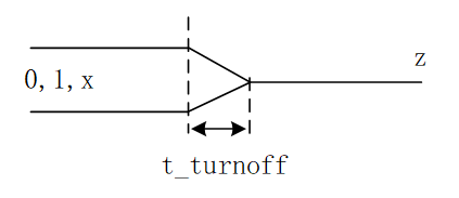 1.3 Verilog 门延迟