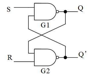 1.3 Verilog 门延迟