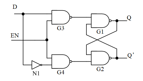 1.3 Verilog 门延迟