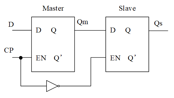 1.3 Verilog 门延迟