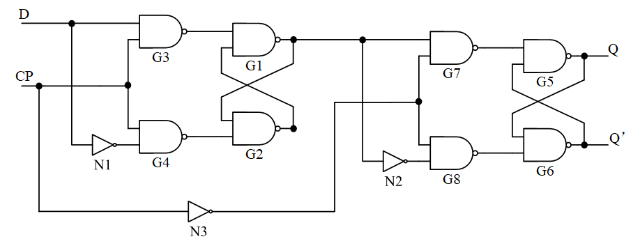 1.3 Verilog 门延迟