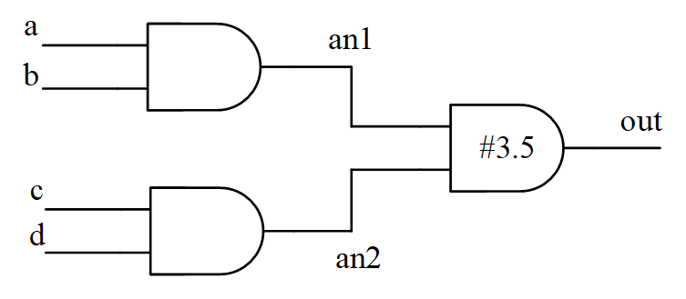 3.1 Verilog 延迟模型