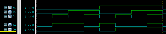 3.1 Verilog 连续赋值