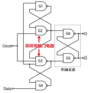 3.3 Verilog 建立时间和保持时间