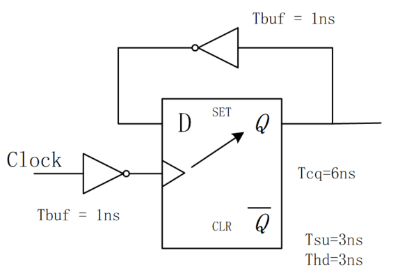 3.3 Verilog 建立时间和保持时间