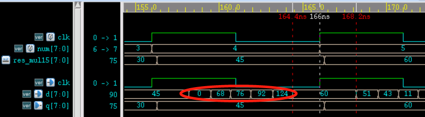 3.4 Verilog 时序检查