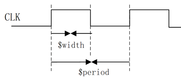 3.4 Verilog 时序检查