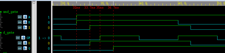 3.5 Verilog 延迟反标注