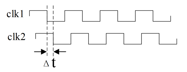 4.1 Verilog 同步与异步