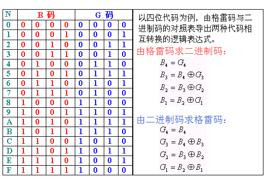 4.4 Verilog FIFO 设计