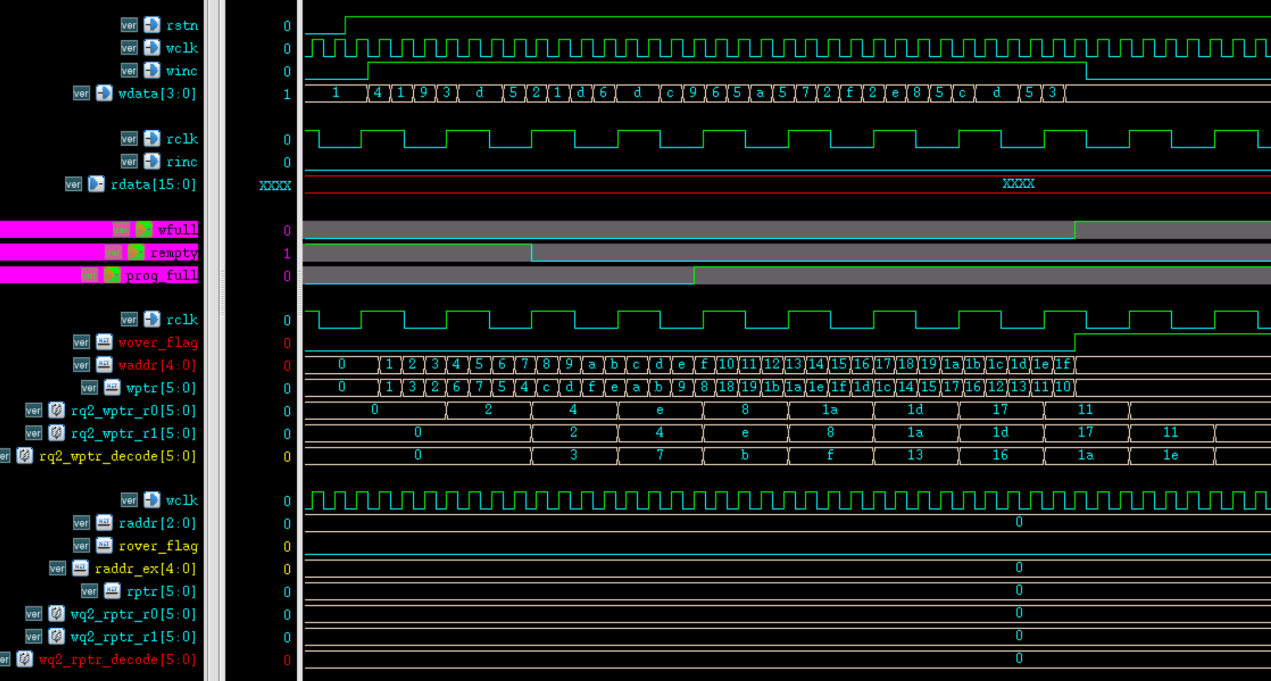 4.4 Verilog FIFO 设计