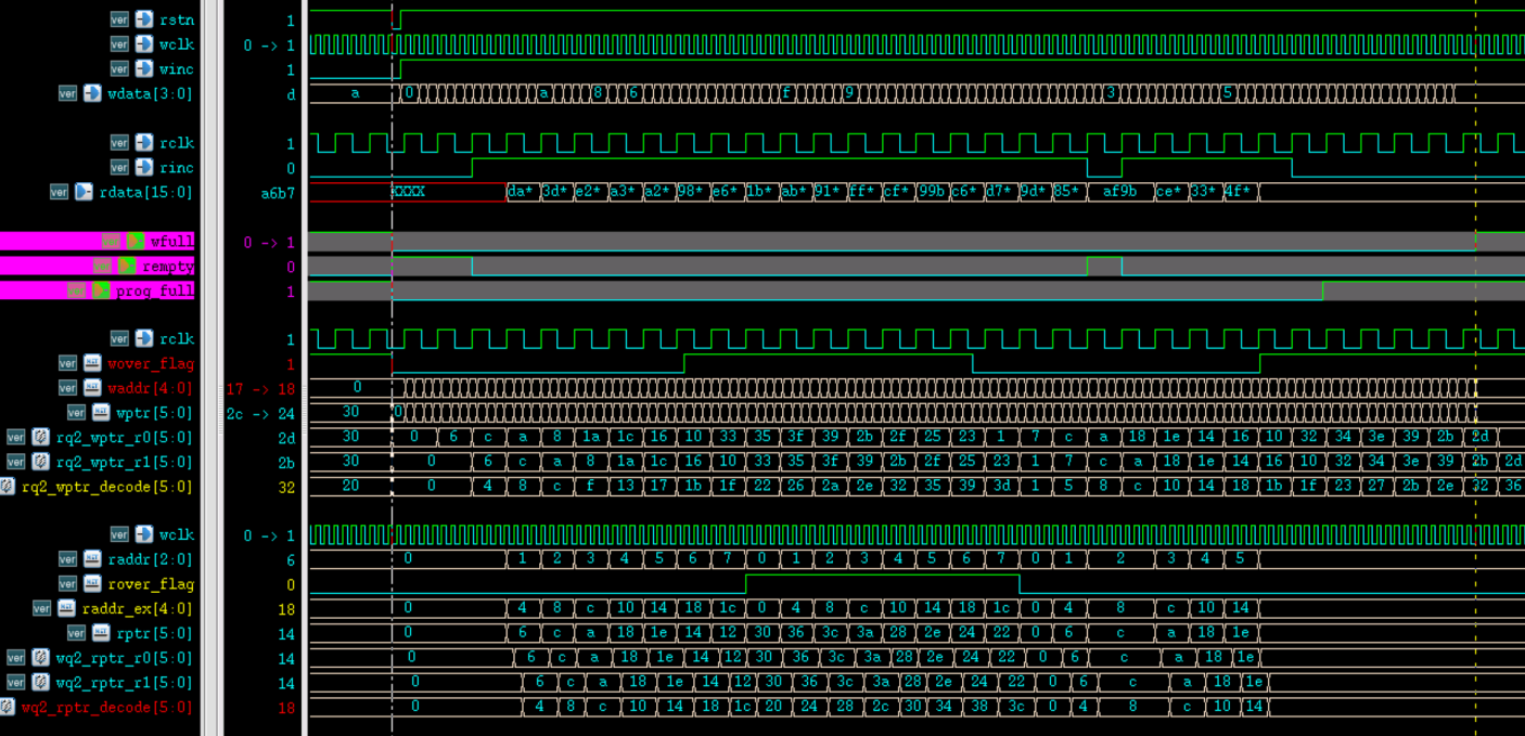 4.4 Verilog FIFO 设计