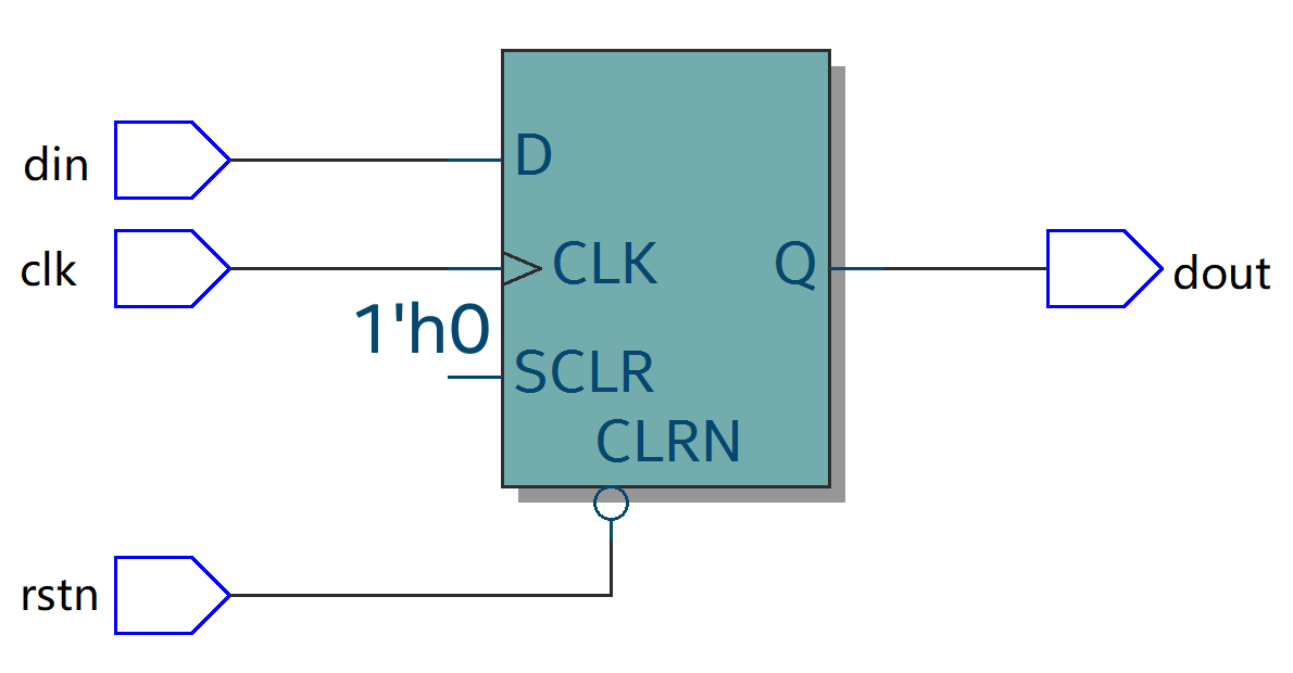 5.1 Verilog 复位简介