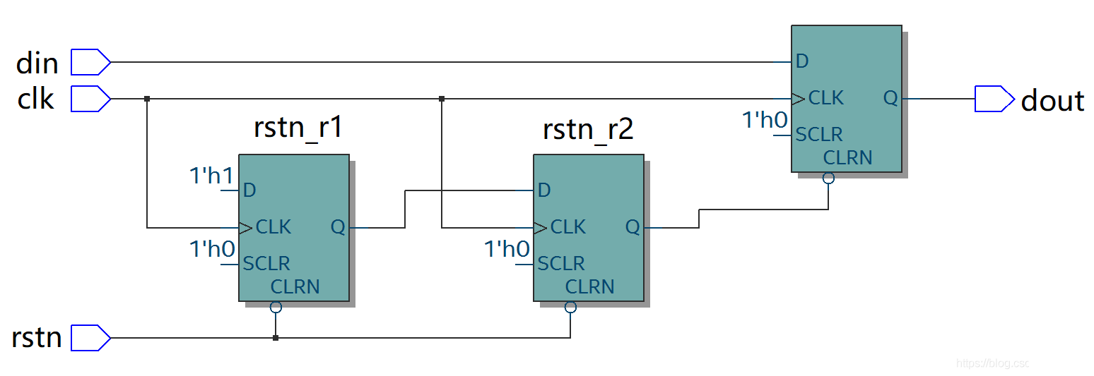 5.1 Verilog 复位简介