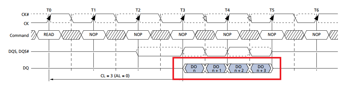 5.2 Verilog 时钟简介