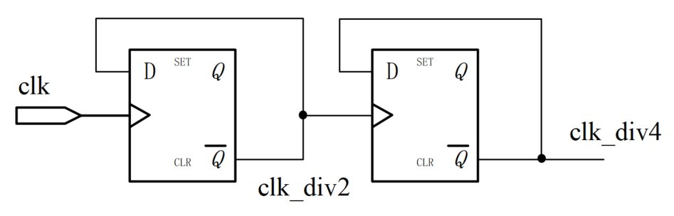 5.3 Verilog 时钟分频