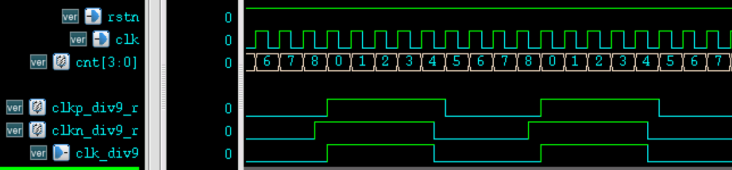 5.3 Verilog 时钟分频