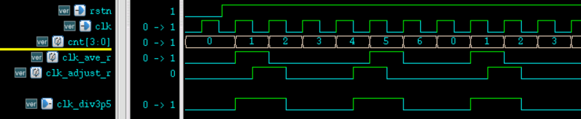 5.3 Verilog 时钟分频