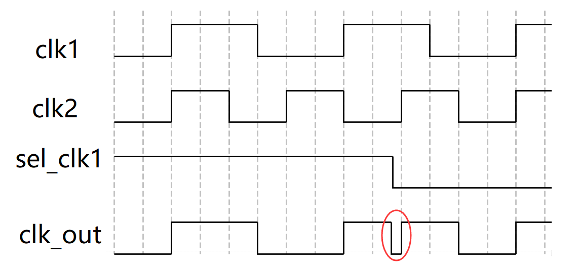 5.4 Verilog 时钟切换