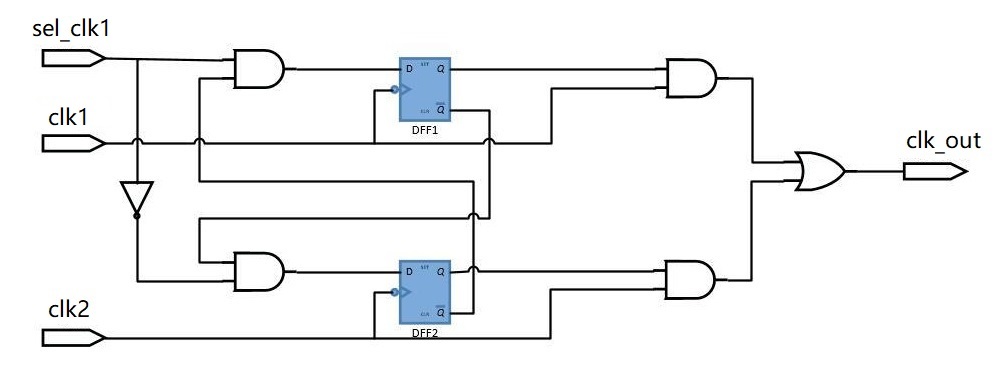 5.4 Verilog 时钟切换