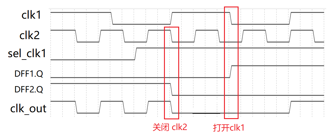 5.4 Verilog 时钟切换