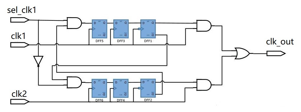 5.4 Verilog 时钟切换