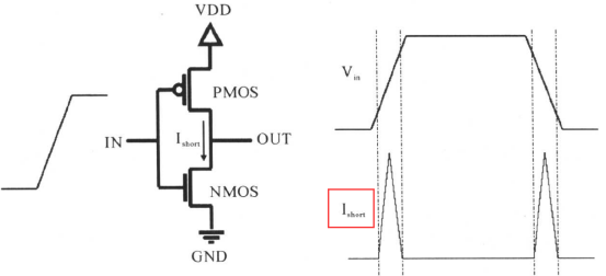 6.1 Verilog 低功耗简介