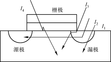 6.1 Verilog 低功耗简介