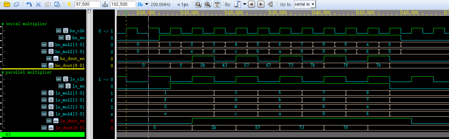 6.3 Verilog  RTL 级低功耗设计（上）