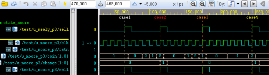 6.3 Verilog 状态机