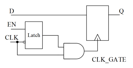 6.4 Verilog RTL 级低功耗设计（下）