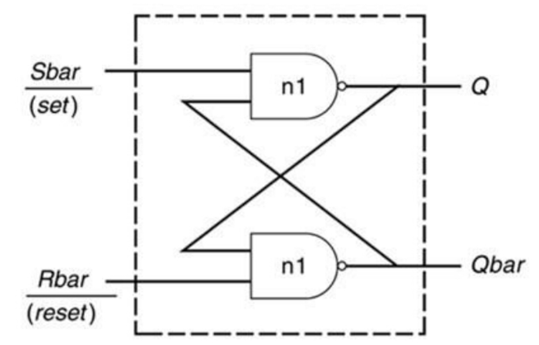 6.5 Verilog 避免 Latch