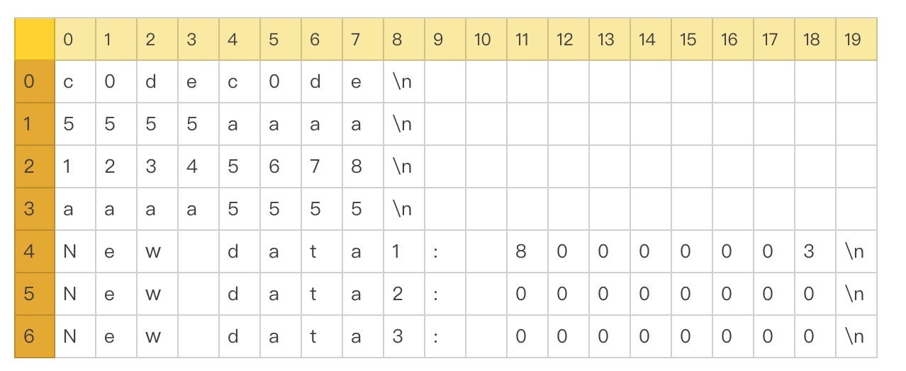 7.2 Verilog 文件操作