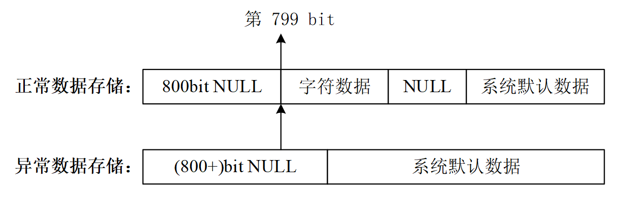 8.2 Verilog TF 子程序