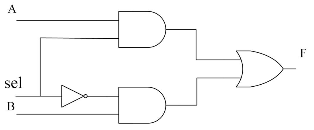 9.1 Verilog 逻辑综合