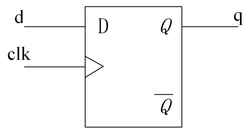 9.1 Verilog 逻辑综合