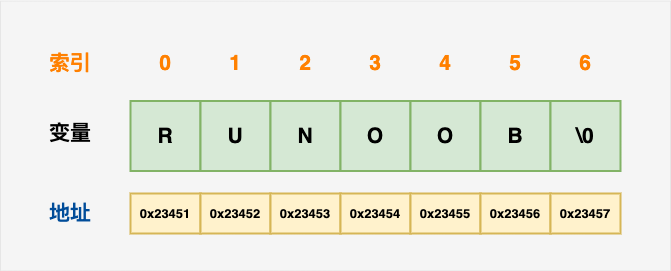 C++ 字符串