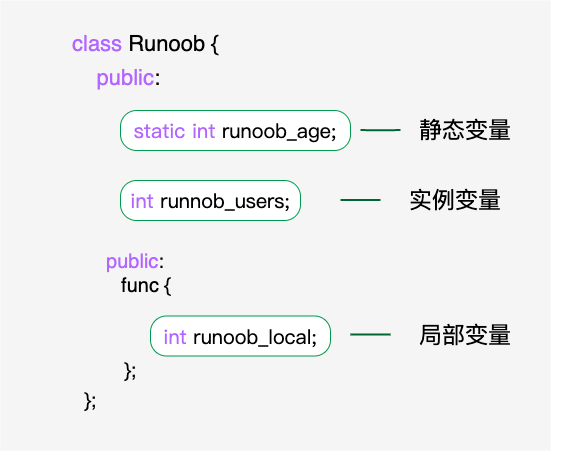 C++ 类的静态成员