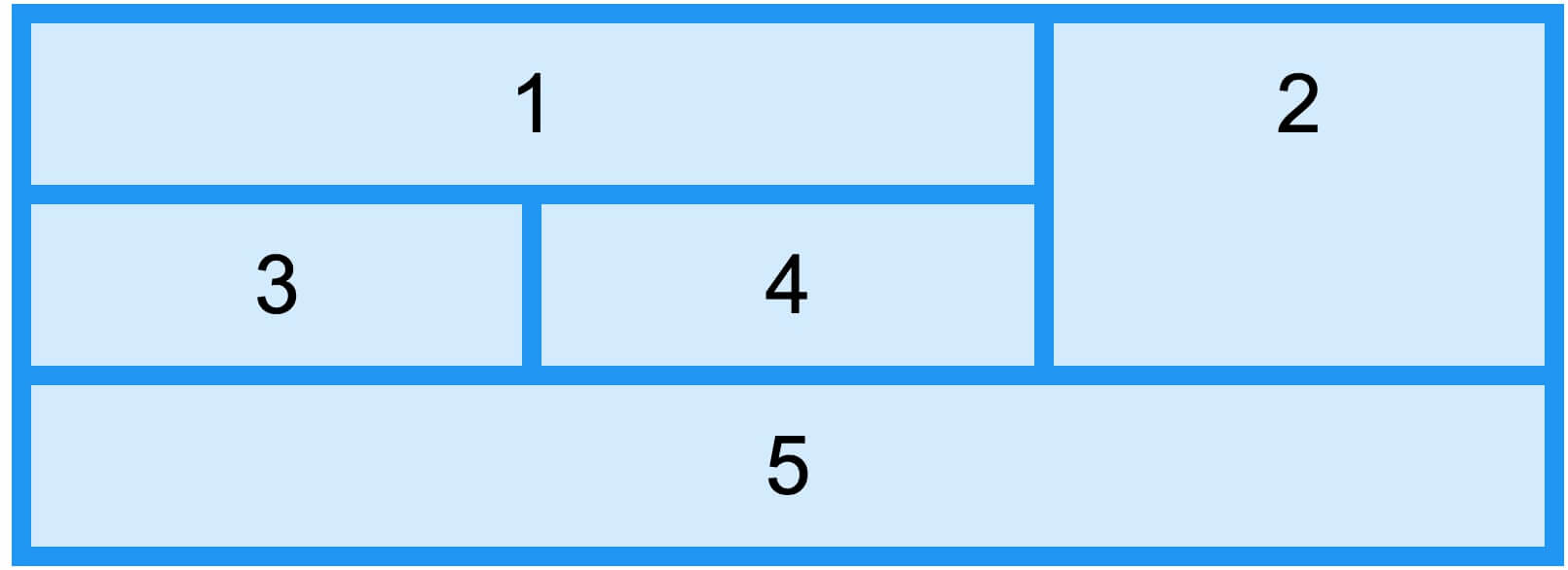 CSS 网格元素