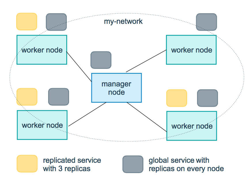 Docker Compose