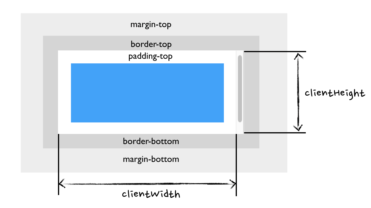 HTML DOM clientHeight 属性