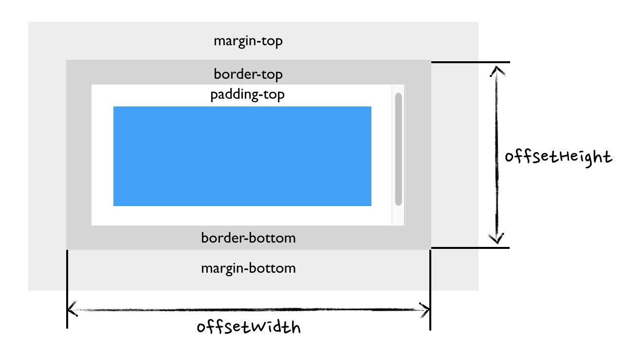 HTML DOM offsetHeight 属性