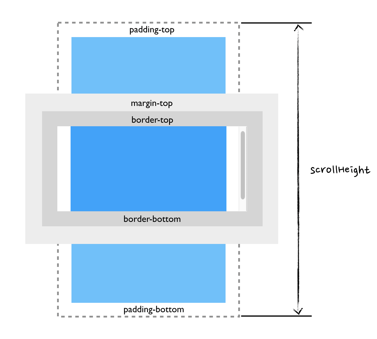 HTML DOM scrollHeight 属性