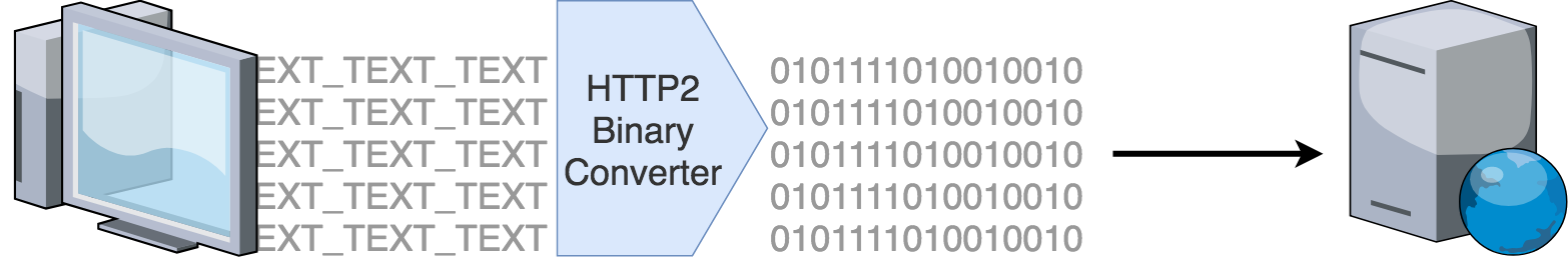 HTTP2