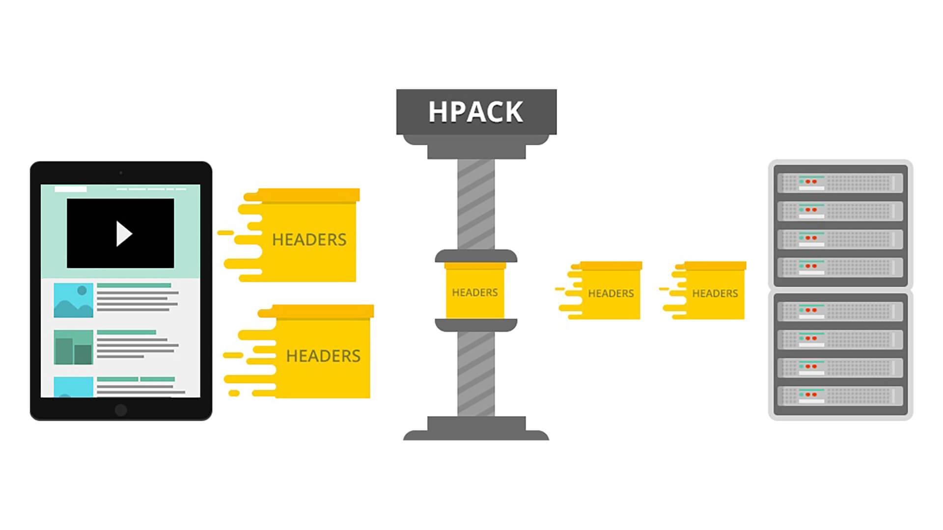 HTTP2