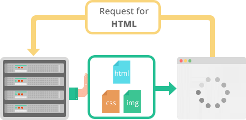 HTTP2