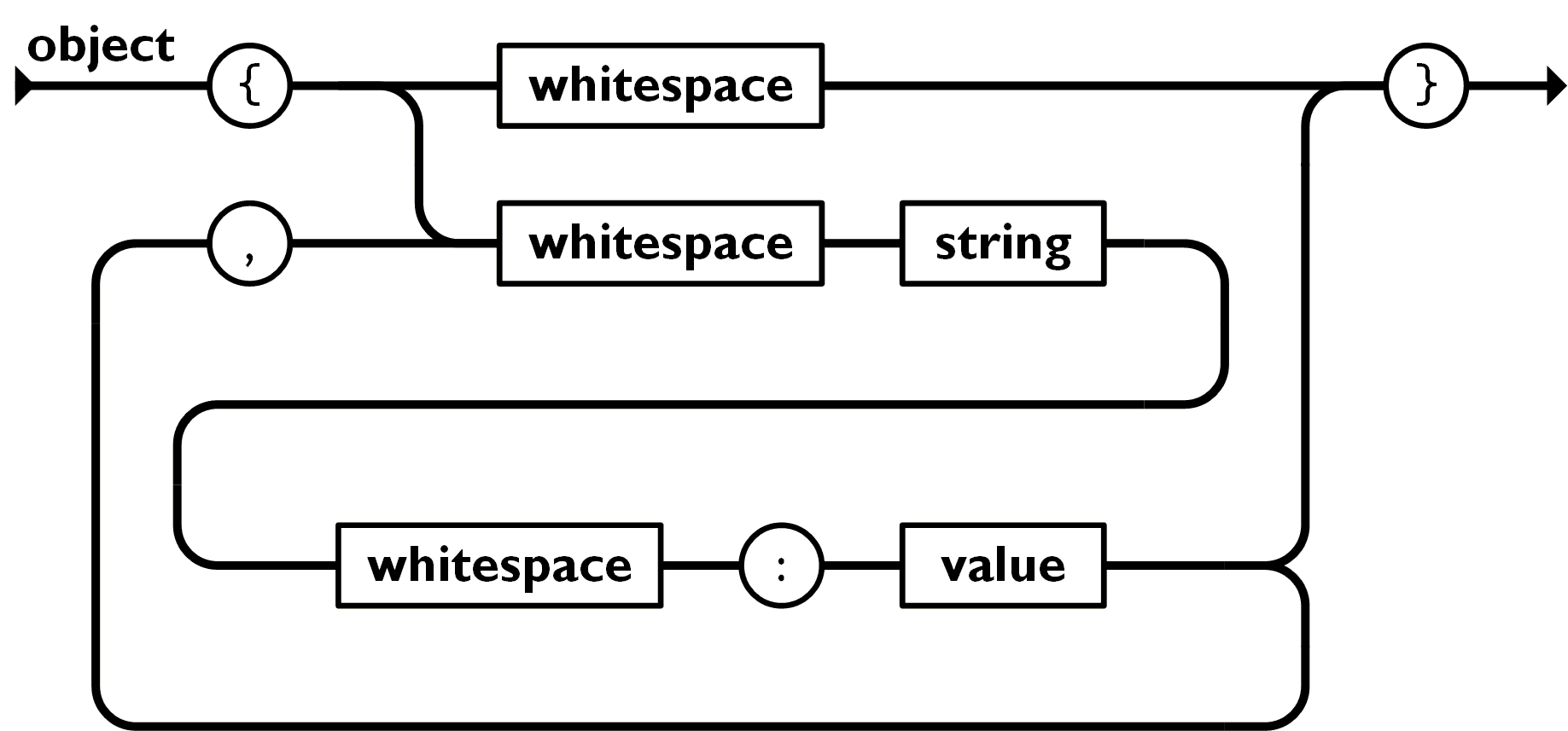 JSON 对象