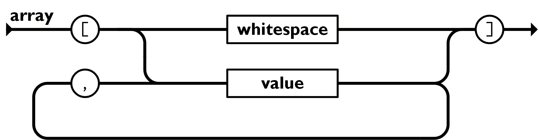 JSON 数组